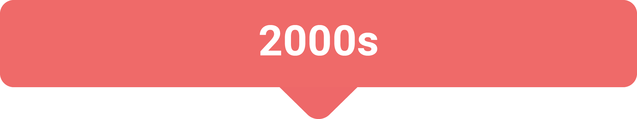timeline img